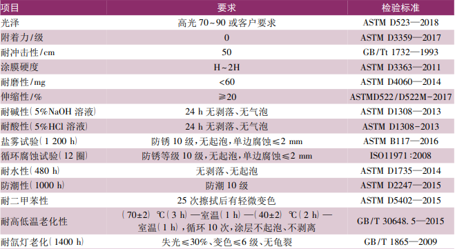 汽車車身粉末涂裝