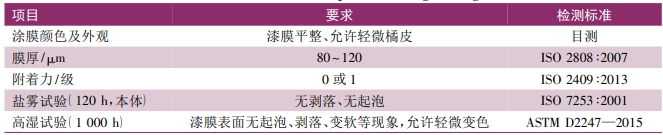 汽車發(fā)動(dòng)機(jī)、零部件粉末涂裝